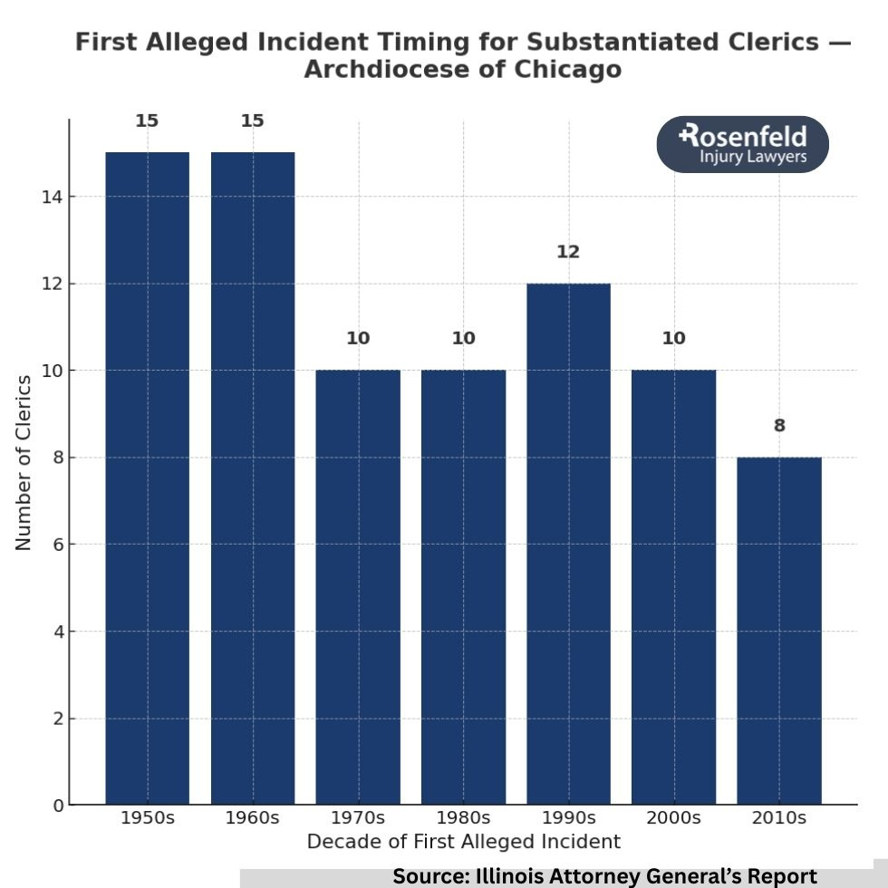 Survivor of clergy sexual abuse receiving mental health support.