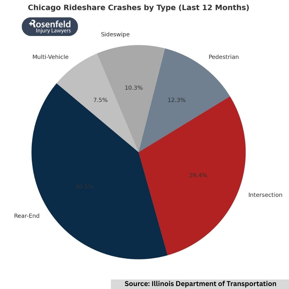 Medical scan showing internal injuries sustained by a rideshare passenger involved in a car accident with Lyft.