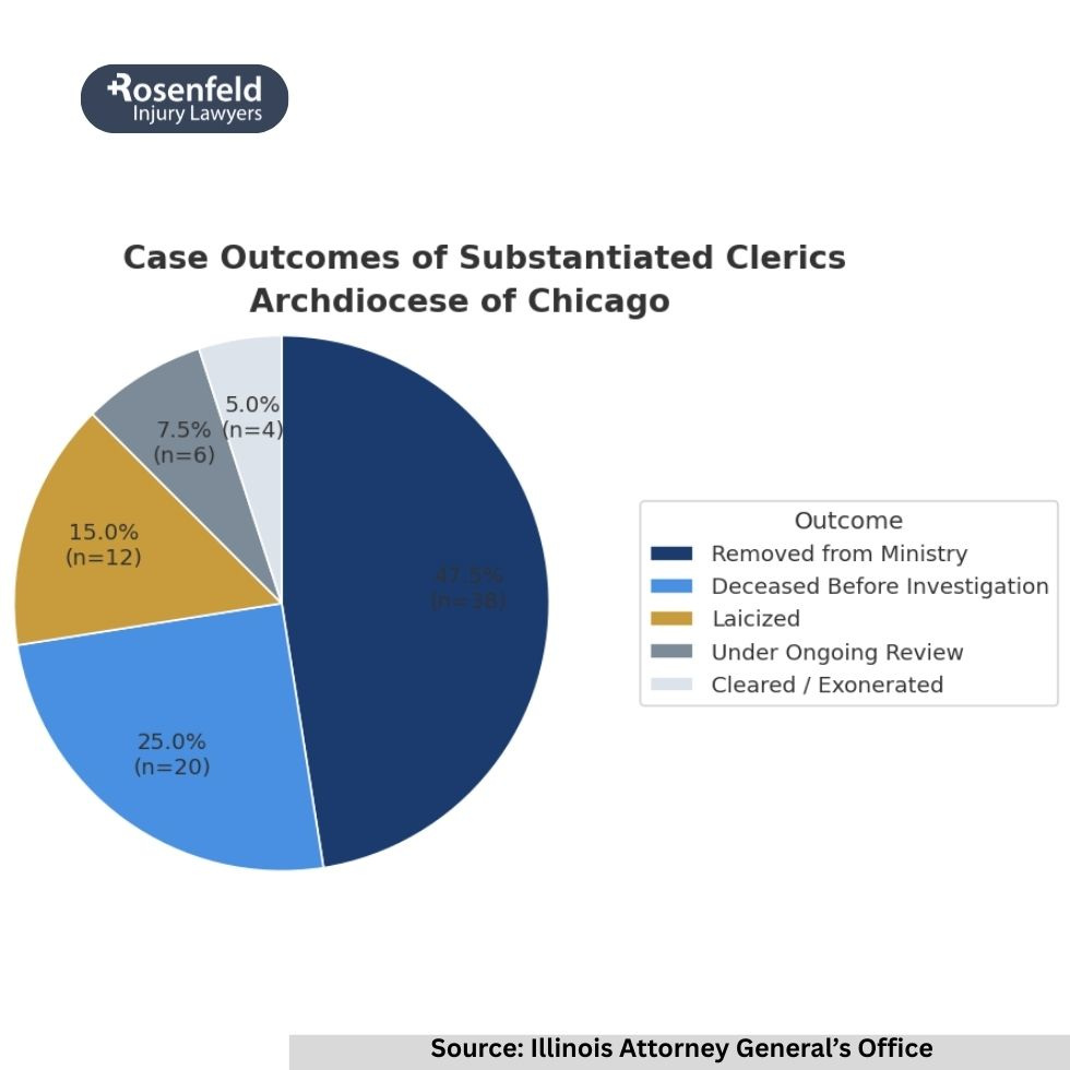 Legal professionals guiding victims through sex abuse lawsuits.