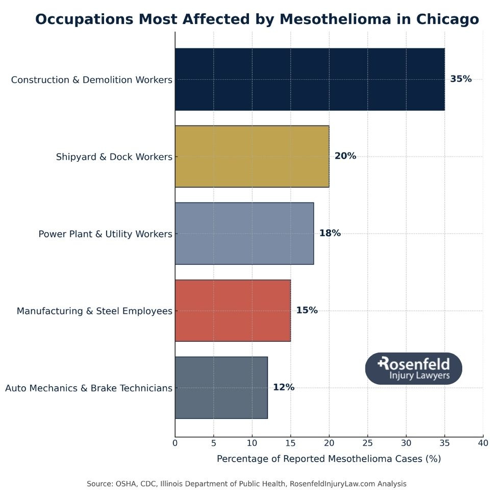 Legal Options for Mesothelioma Patients